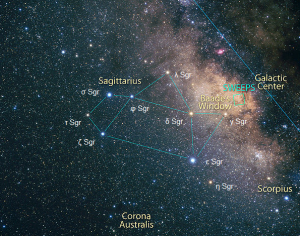 galactic centre location