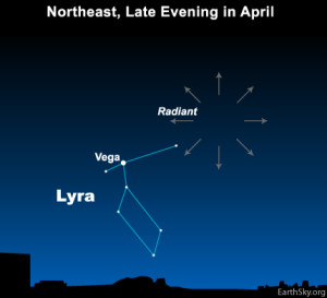 lyra location,lyrid meteor shower