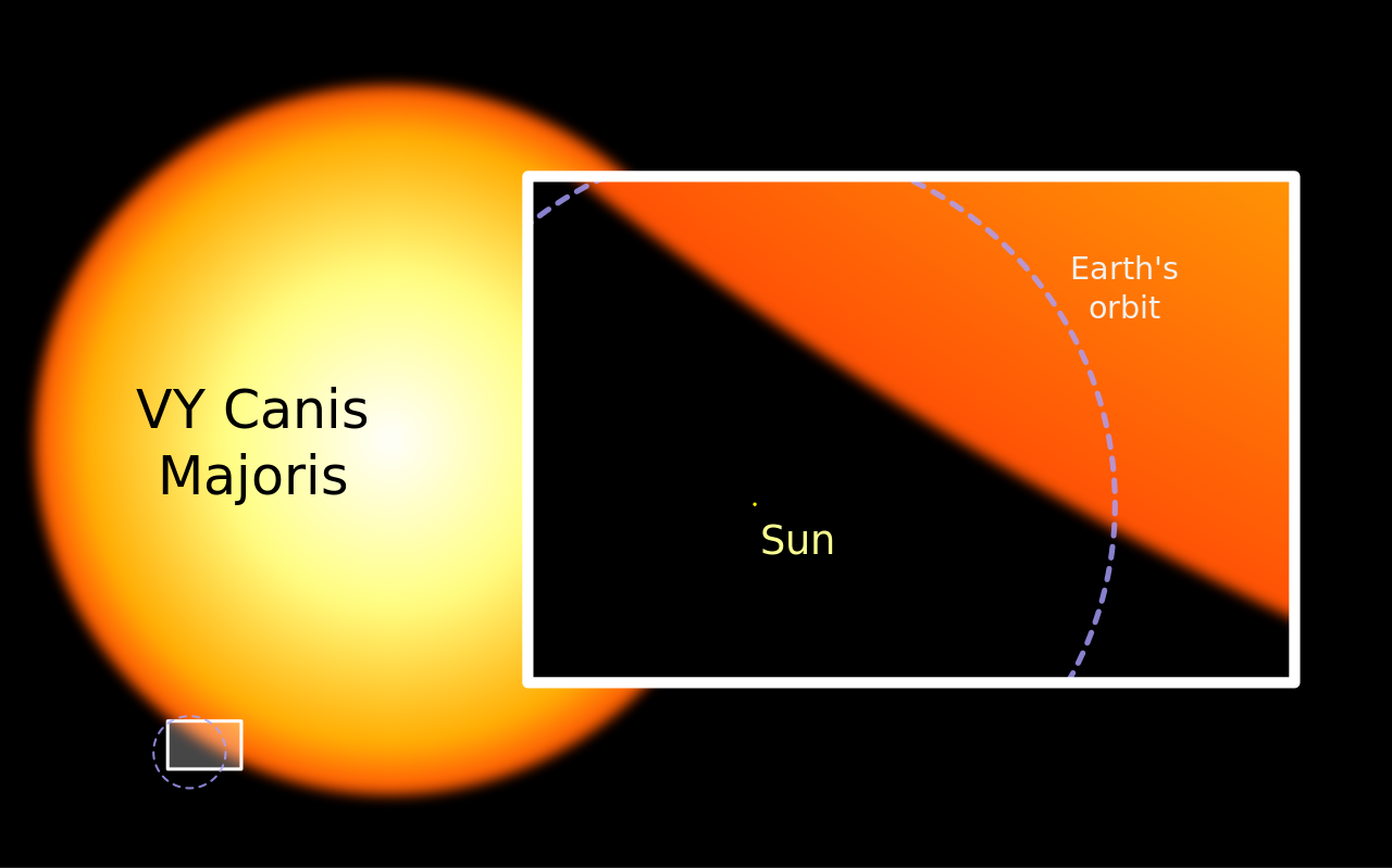 VY-Canis-Majoris-vs-Sun.png