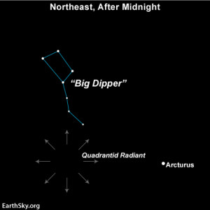 quadrantids,quadrantid meteor shower
