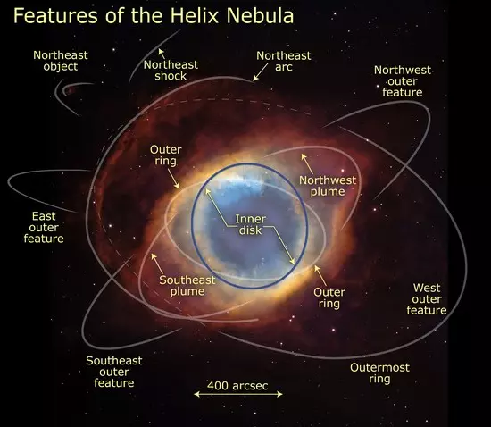 helix nebula shape,helix nebula morphology