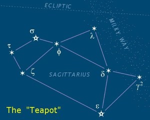 teapot,sagittarius constellation,star map