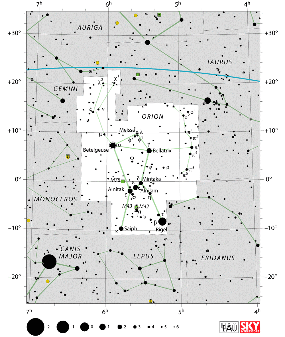 Orion Trapezium Chart