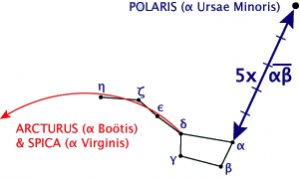 ursa major,big dipper location,polaris,spica