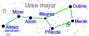 big dipper star map,star names,ursa major brightest stars