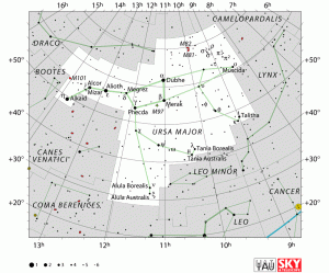 big dipper constellation,ursa major stars,star map,star chart