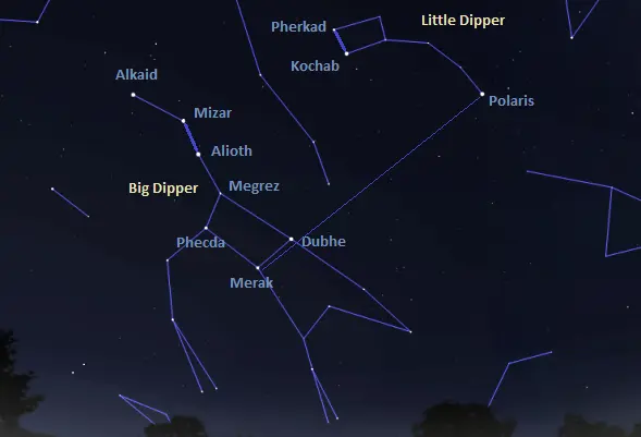 big dipper,little dipper,north star,how to find the little dipper