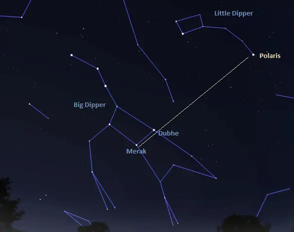 big dipper and polaris,how to find polaris,how to find the north star,pointer stars