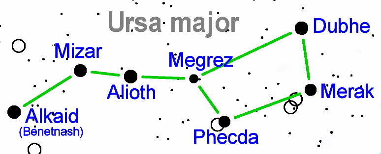 big dipper star map,big dipper star names