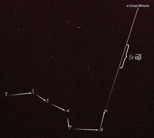 big dipper,little dipper,north star