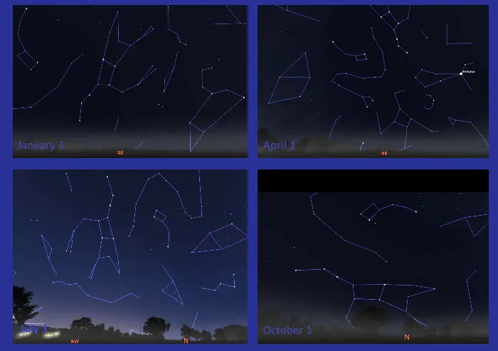 where in the sky is the big dipper,how to find the big dipper,big dipper location