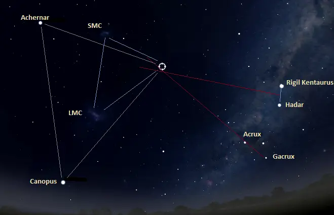 how to find the south celestial pole using the southern cross