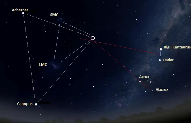 How to see the Southern Cross from the Northern Hemisphere