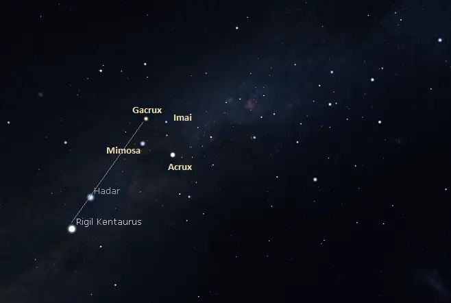 How to see the Southern Cross from the Northern Hemisphere