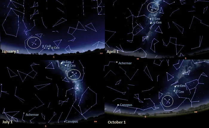 How to see the Southern Cross from the Northern Hemisphere