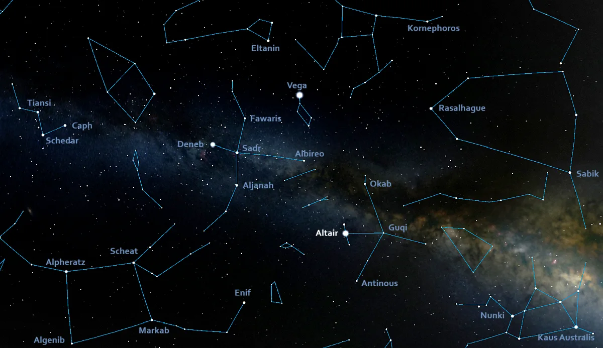 how to find altair,where is altair in the sky