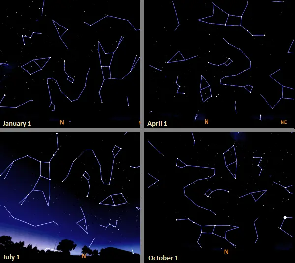 constellations little dipper