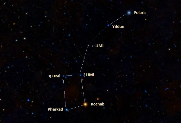 stars that form the little dipper,stars in the little dipper