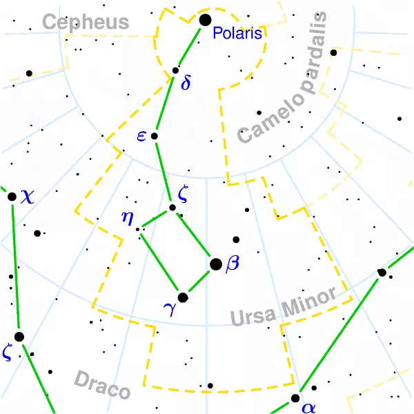little dipper asterism,ursa minor,smaller bear