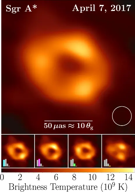 sagittarius a*,sgr a*