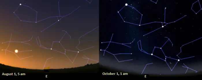 Orion's Belt: Stars, Myths, Constellation, Facts, Location Guide