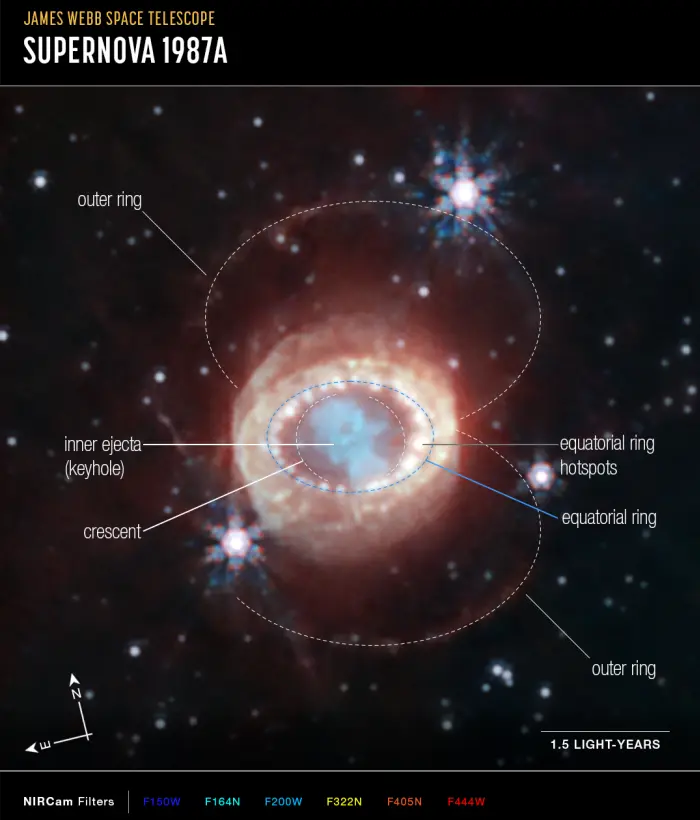 supernova 1987a james webb space telescope