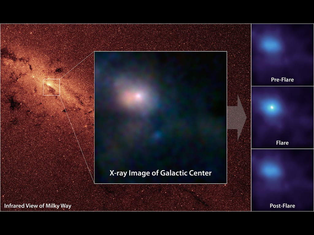 sagittarius a*,sagittarius a star