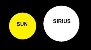 sirius sun comparison