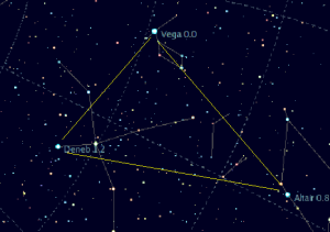 summer triangle,summer triangle location,vega,altair,deneb