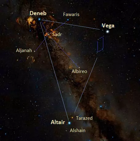 summer triangle,northern cross