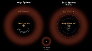 vega planets,vega star system