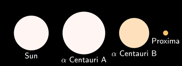 alpha centauri system,alpha centauri sun comparison