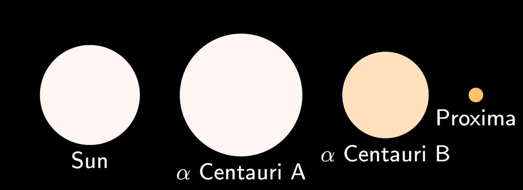 Alpha Centauri | Constellation Guide