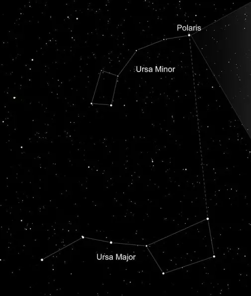 polaris location,how to find polaris,where is polaris in the sky,how to find little dipper