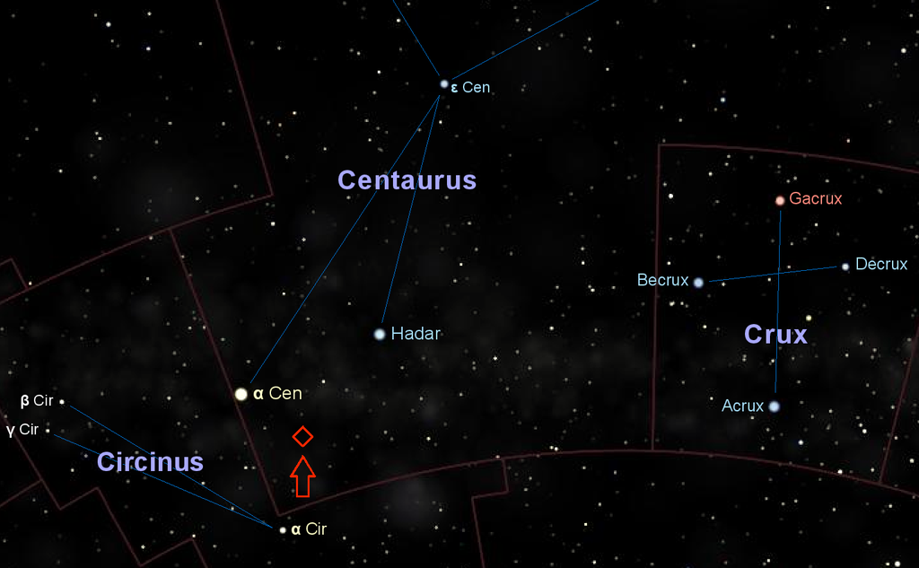 Proxima Centauri Constellation Guide