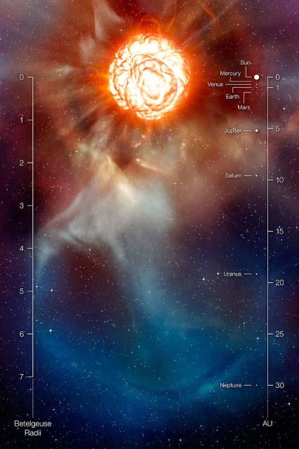 alpha orionis size,betelgeuse diameter