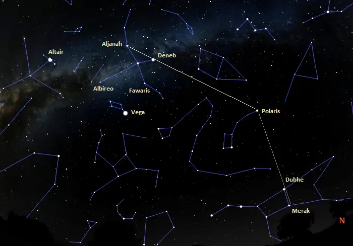 how to find north with the northern cross