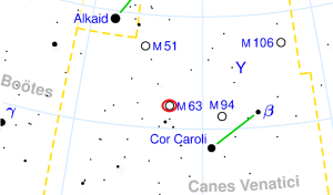 find sunfloewr galaxy,messier 63 location