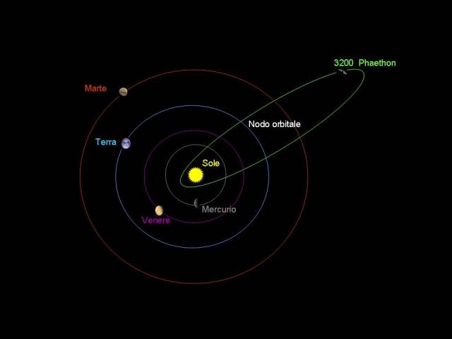 3200 Phaethon orbit. Image: Mungany at it.wikipedia.org