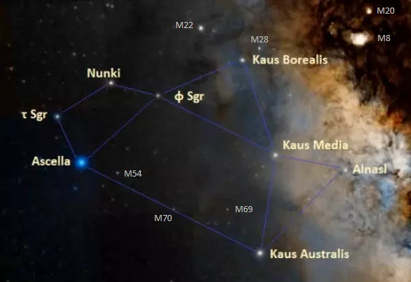 teapot asterism,sagittarius constellation,sagittarius stars