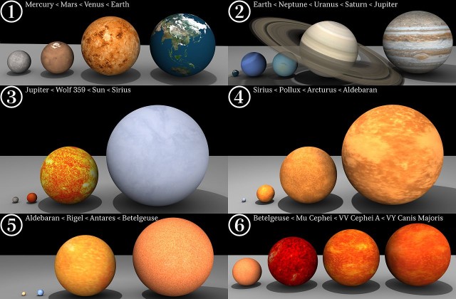 vy canis majoris size,vy cma compared to betelgeuse,sun,antares