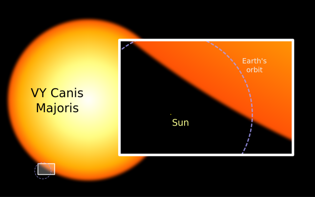 vy canis majoris compared to sun,vy cma compared to earth