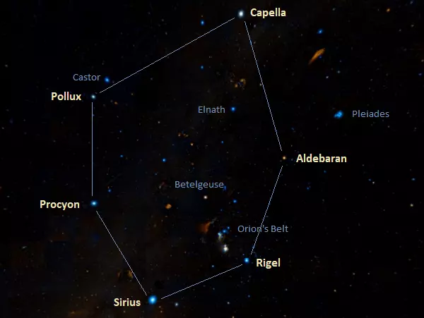 stars in solar system zodiac sighns