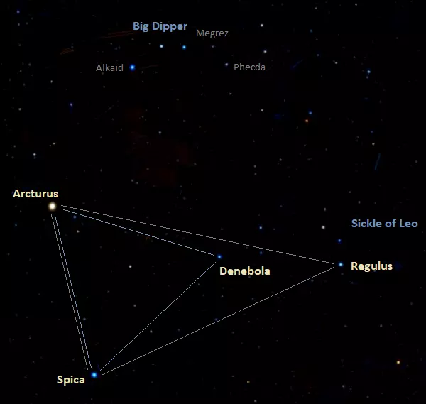 spring triangle stars,denebola,regulus,arcturus,spica