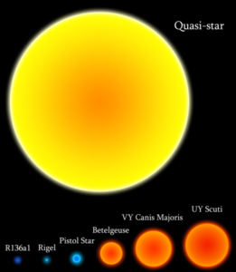 pistol star size comparison