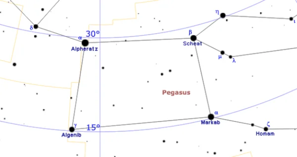 square of pegasus,body of pegasus