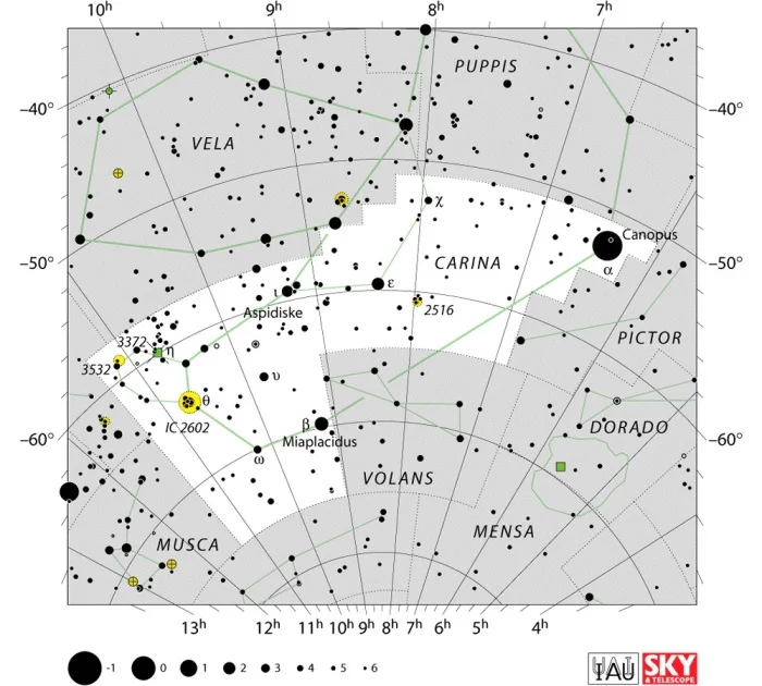 carina constellation,carina star map,carina star chart