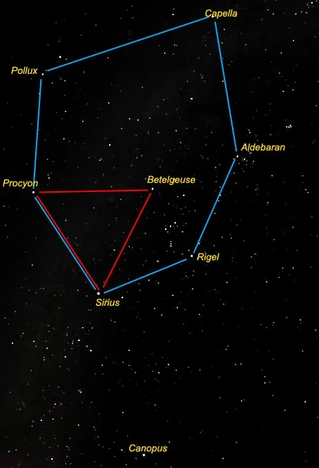 winter triangle,winter circle,winter hexagon