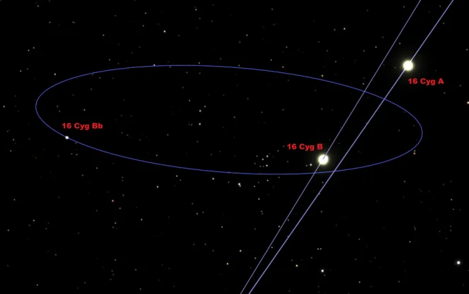 triple star system in cygnus
