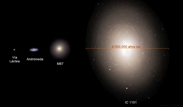 ic 1101 vs milky way,ic 1101 vs andromeda galaxy